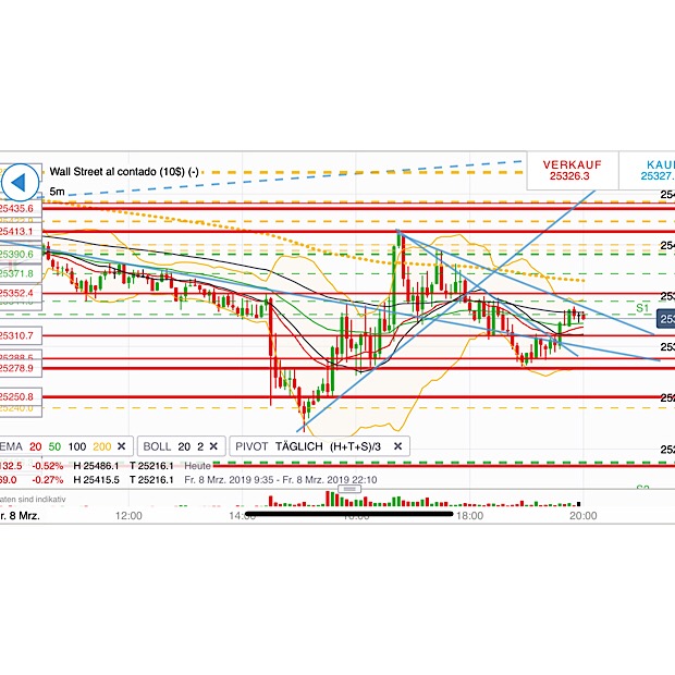 2019 QV-GDAXi-DJ-GOLD-EURUSD- JPY 1100914