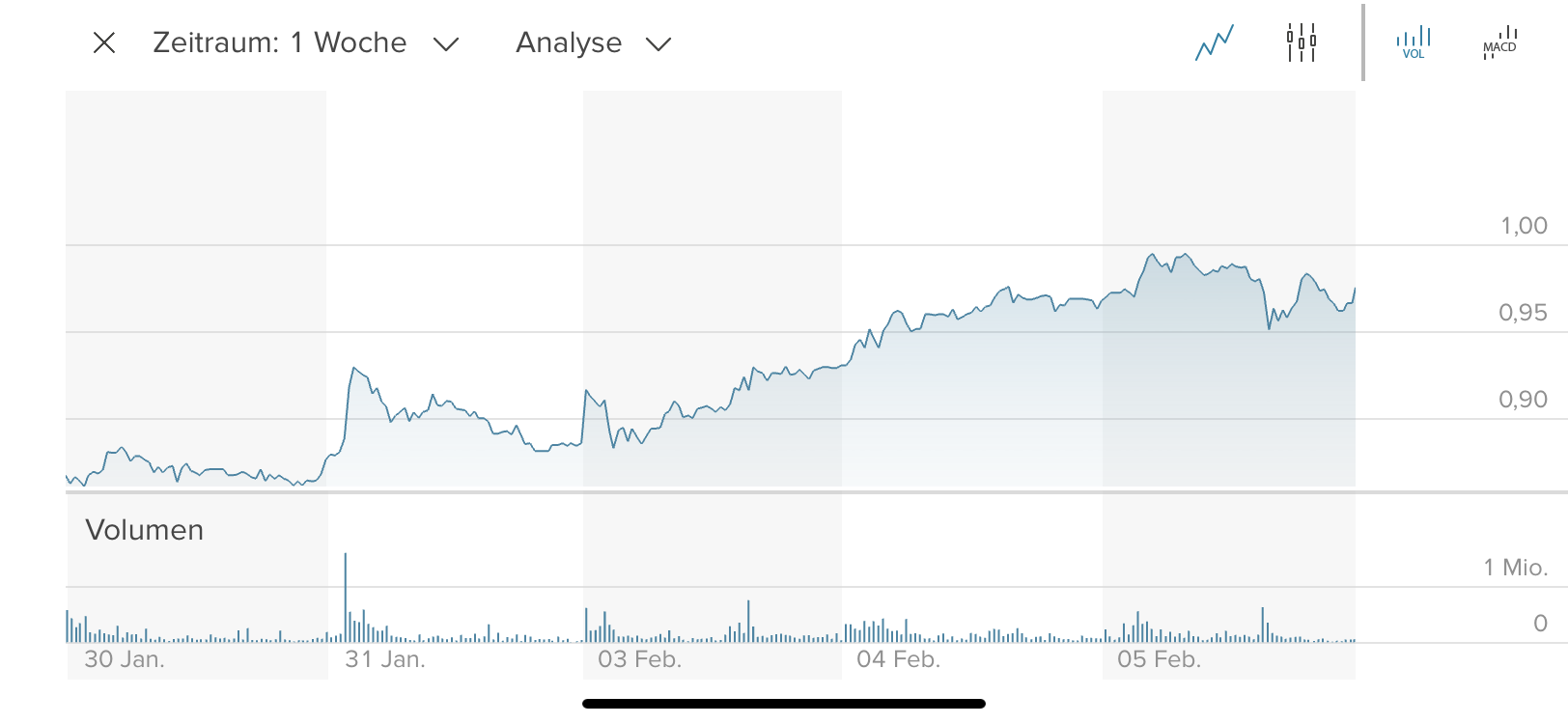 NEL, der Wasserstoffplayer aus Norwegen 1158080
