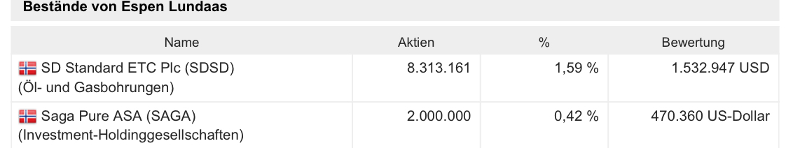 SAGA TANKERS und Everfuel 1333693