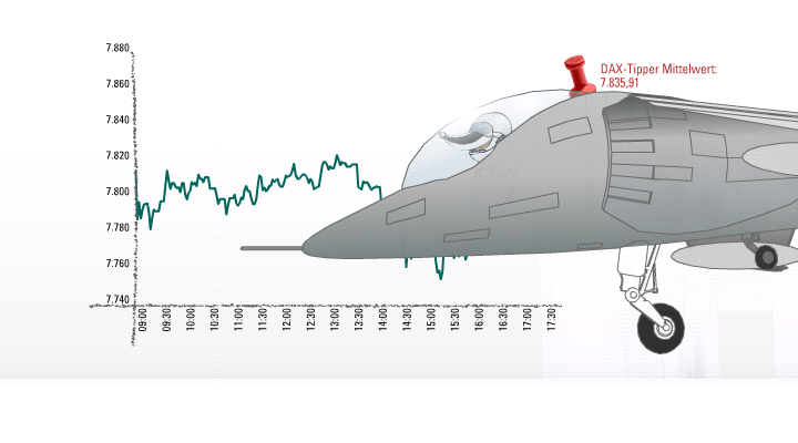 563.DAX Tipp-Spiel, Donnerstag, 28.06.07 105871