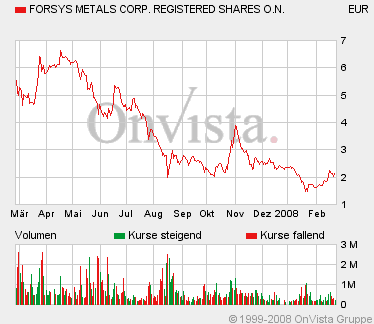 forsys neue Kursrakete ? 150383