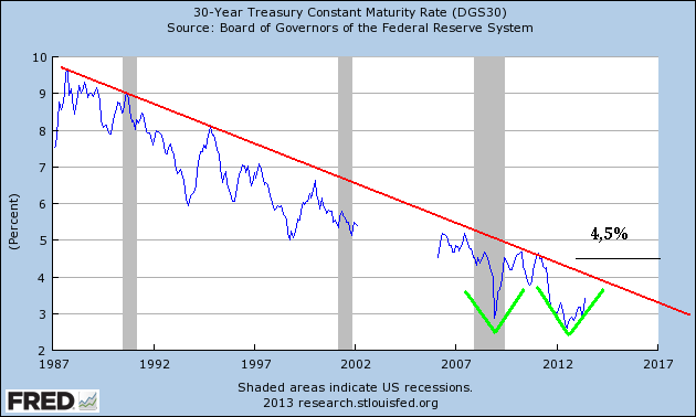 Der Countdown bis zum AAA-Staatsanleihenkollaps 622314