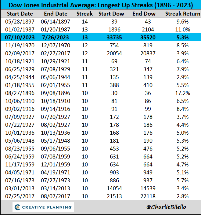 2023-qv-gdaxi-dj-gold-eurusd-jpy 1383438
