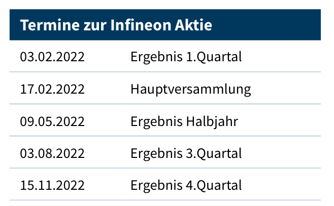 Infineon (moderiert) 1298963