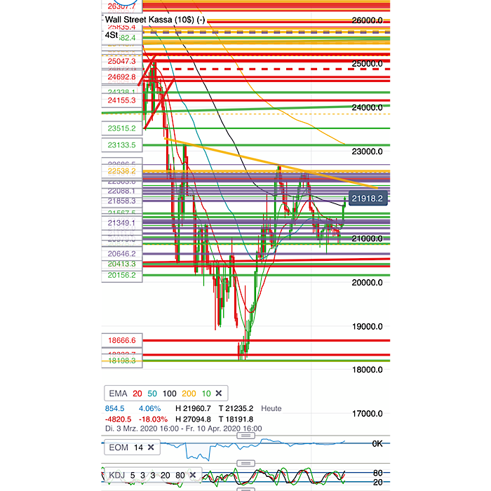 2020 QV-GDAXi-DJ-GOLD-EURUSD-JPY 1170971