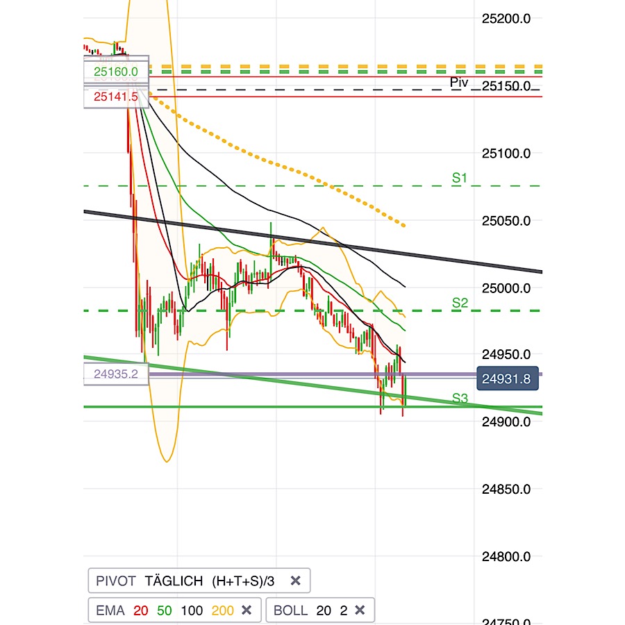 2019 QV-GDAXi-DJ-GOLD-EURUSD- JPY 1115269