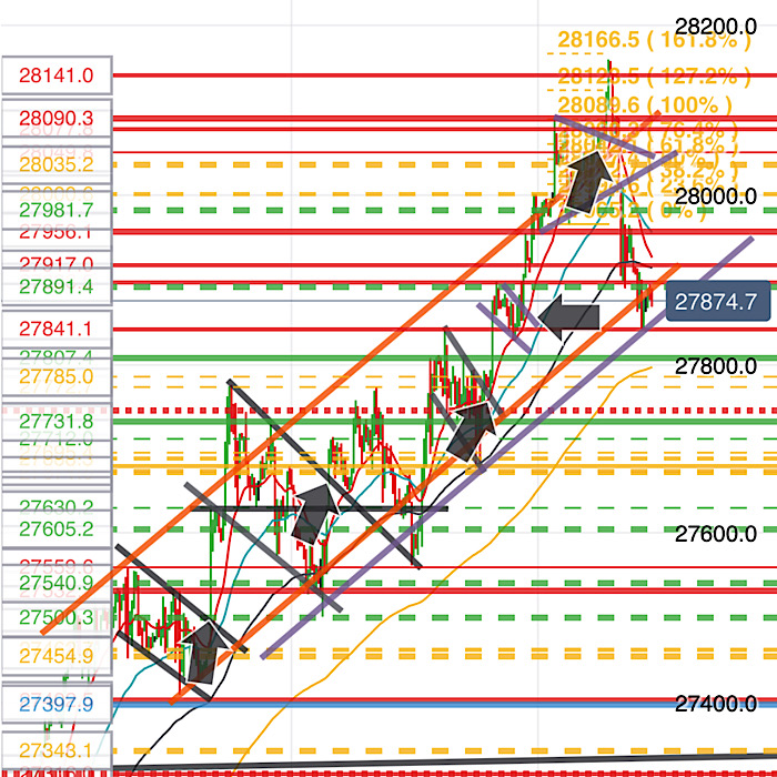 2019 QV-GDAXi-DJ-GOLD-EURUSD- JPY 1145300