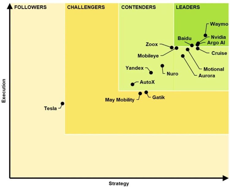 Tesla - Autos, Laster, Speicher und Solardächer 1382694