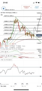 Börse ein Haifischbecken: Trade was du siehst 1208451
