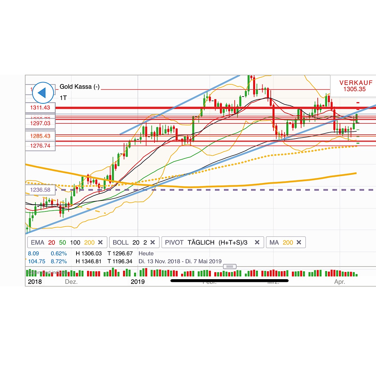 2019 QV-GDAXi-DJ-GOLD-EURUSD- JPY 1106236