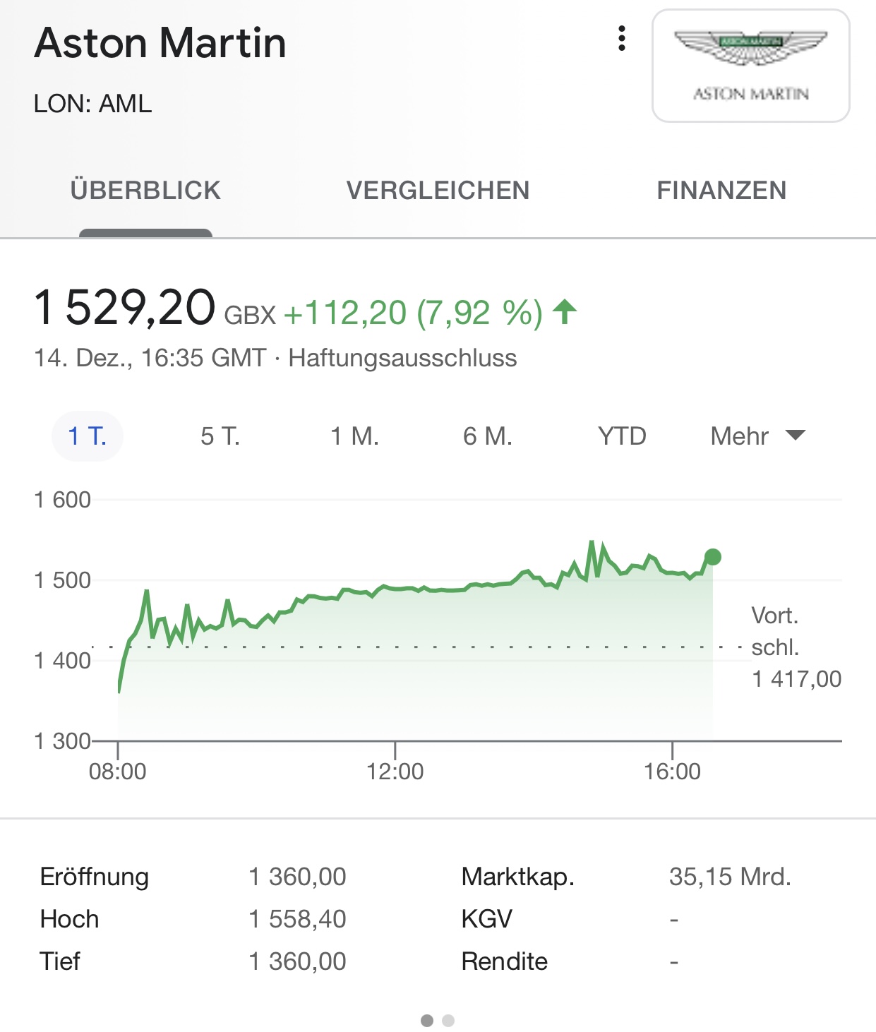 Aston Martin Lagonda, auf in die Zukunft! 1219795