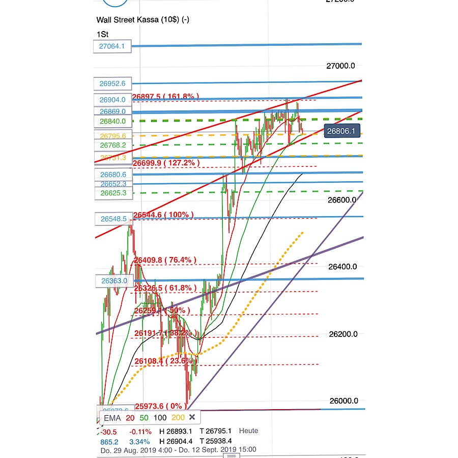 2019 QV-GDAXi-DJ-GOLD-EURUSD- JPY 1133075