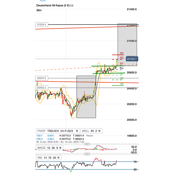 2025-QV-GDAXi-DJ-GOLD-EURUSD-JPY 1467035
