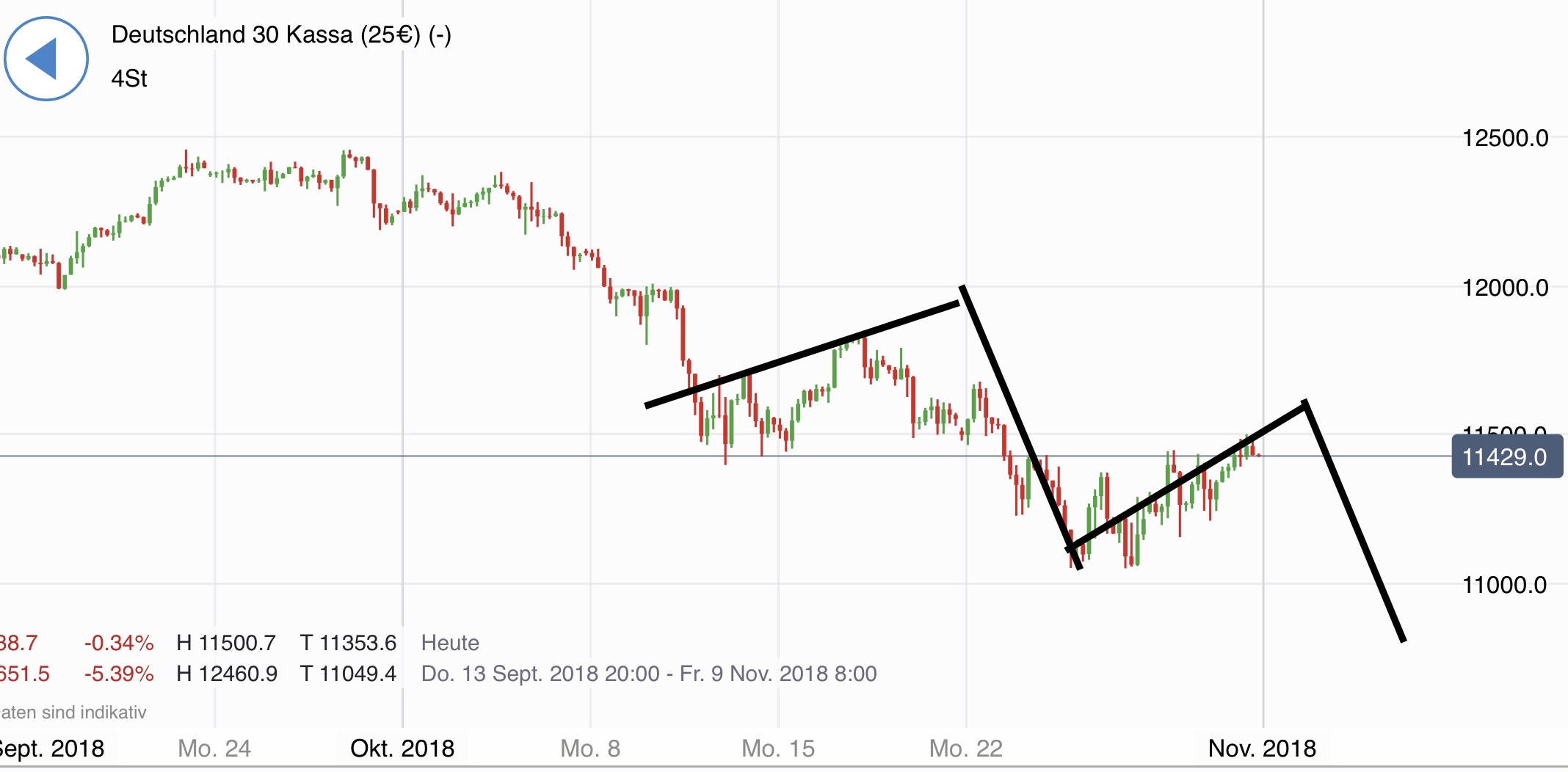Krofitime Trading 1080915