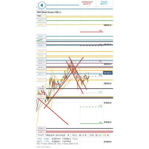 2020 QV-GDAXi-DJ-GOLD-EURUSD-JPY 1201654