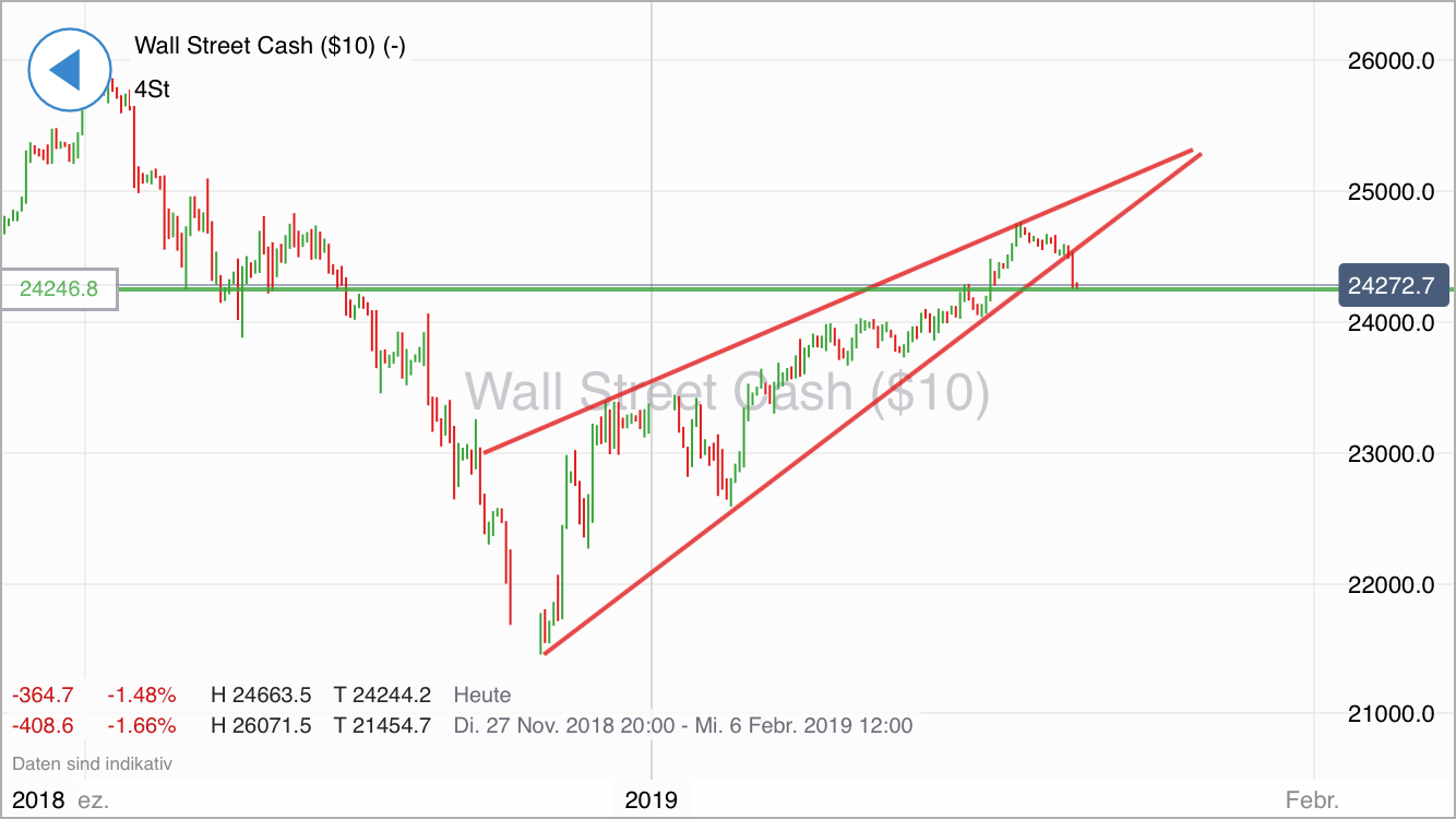 Krofitime Trading 1092633
