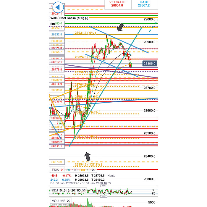 2020 QV-GDAXi-DJ-GOLD-EURUSD-JPY 1156903