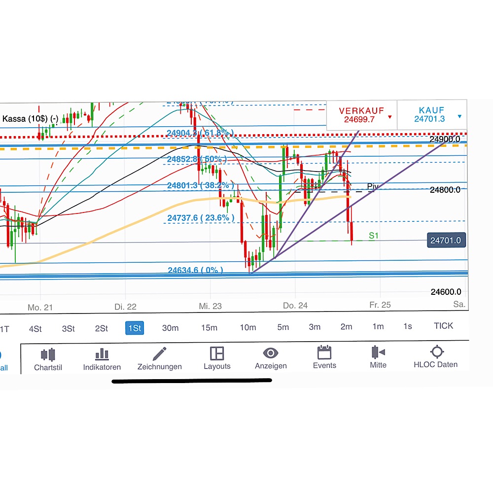 2018 QV-GDAXi-DJ-GOLD-EURUSD-JPY 1055960