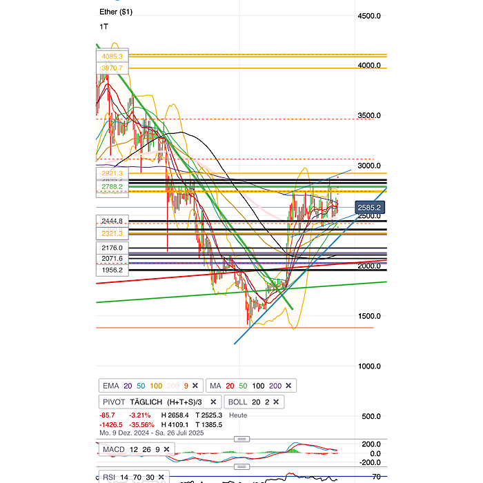 QuoVadisDax - das Original - Nachfolgethread 1485142