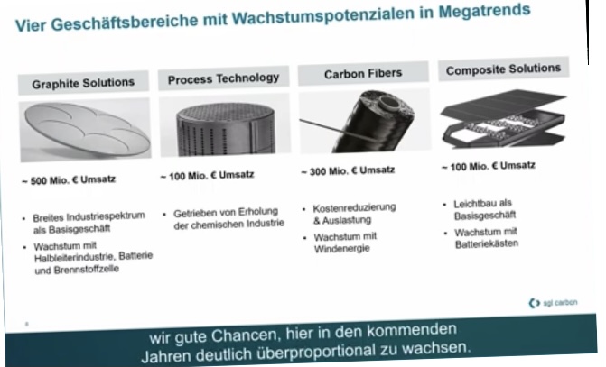 ¿ SGL Carbon vor 5 Jahren Sonnenschein ? 1283242