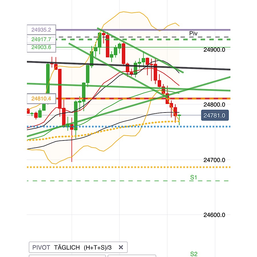 2019 QV-GDAXi-DJ-GOLD-EURUSD- JPY 1115738