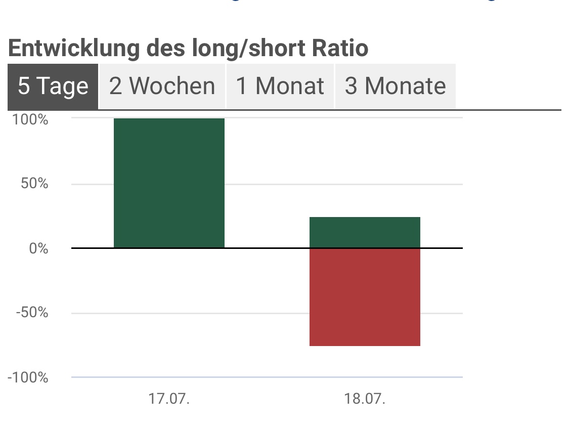 Wirecard 2014 - 2025 1124252