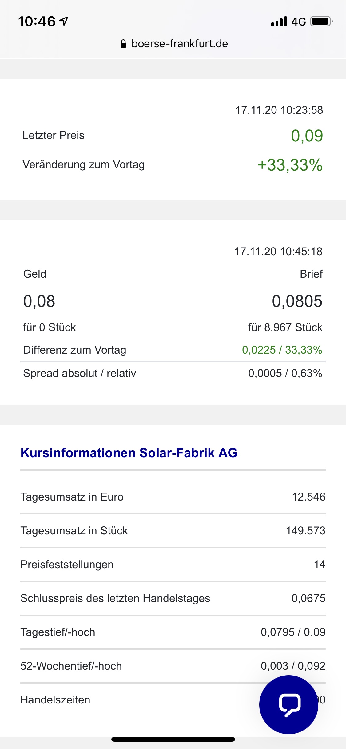 Solar Fabrik - Ausschüttung an die Aktionäre? 1213862