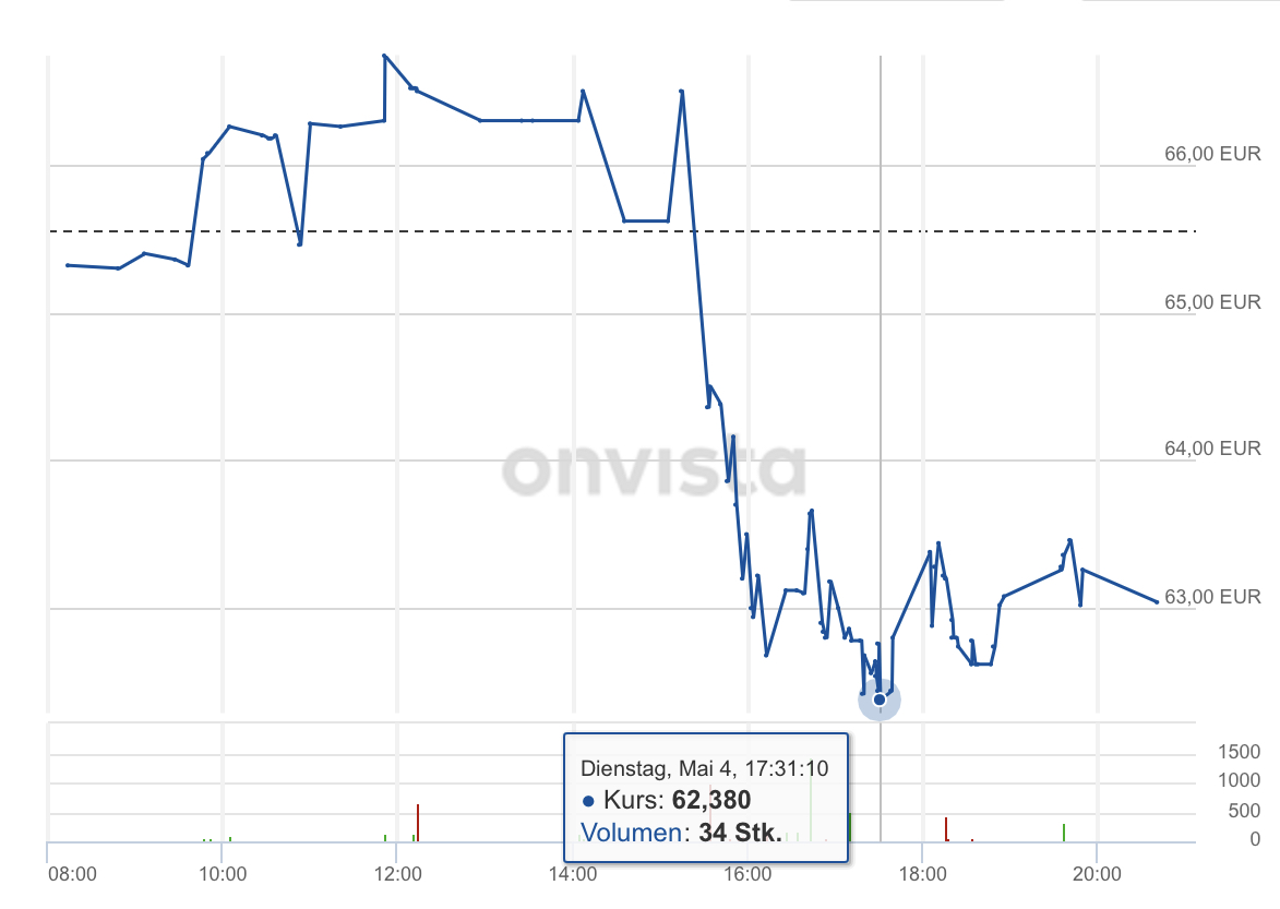 Alteryx - einer der erfolgreichsten IPOs aus 2017 1250567
