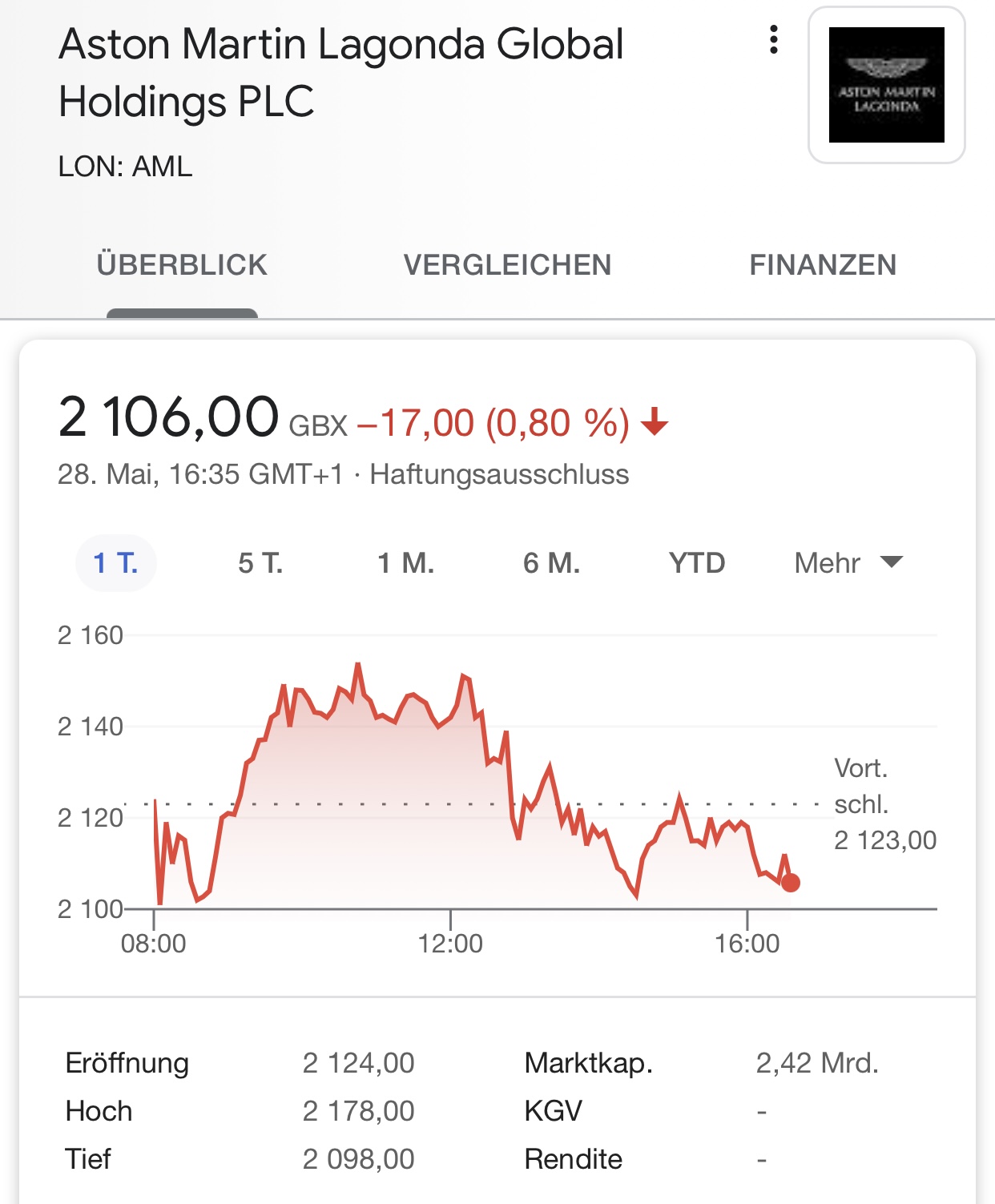 Aston Martin (WKN A2QJD4) 1255618