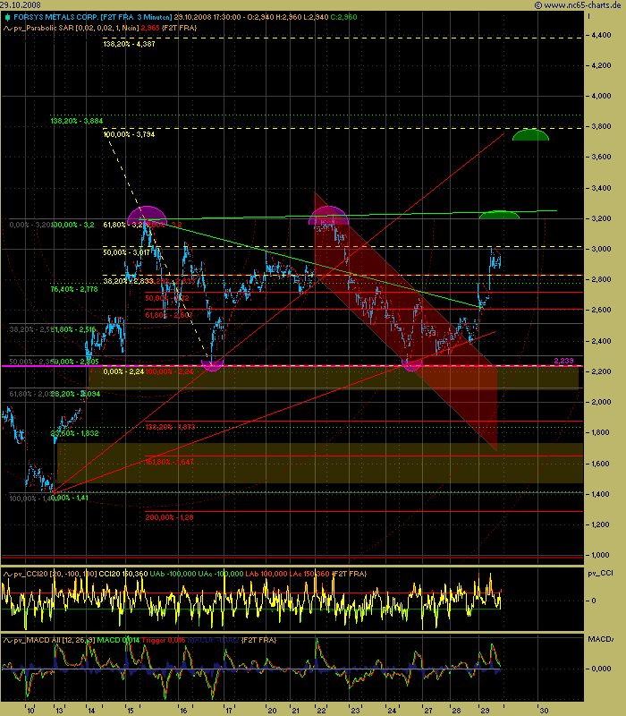 Forsys - Produktionsbeginn 196187