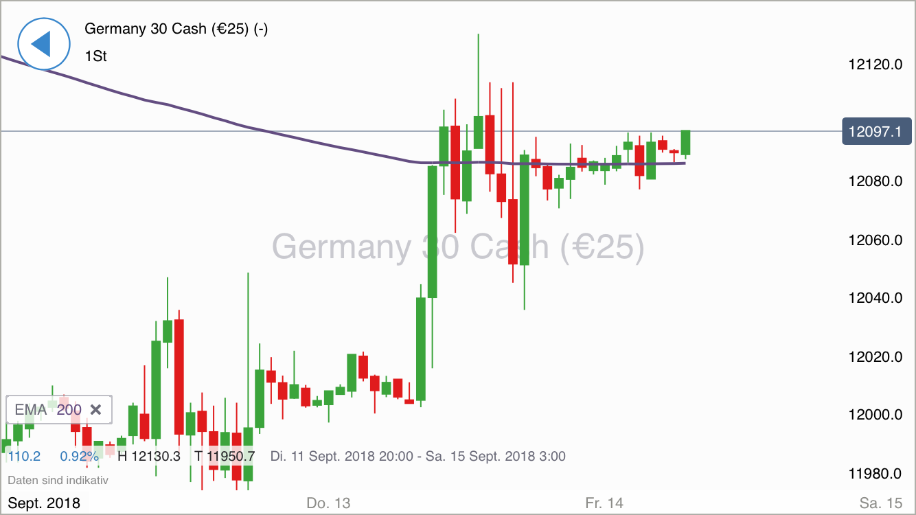 2018 QV-GDAXi-DJ-GOLD-EURUSD-JPY 1074111