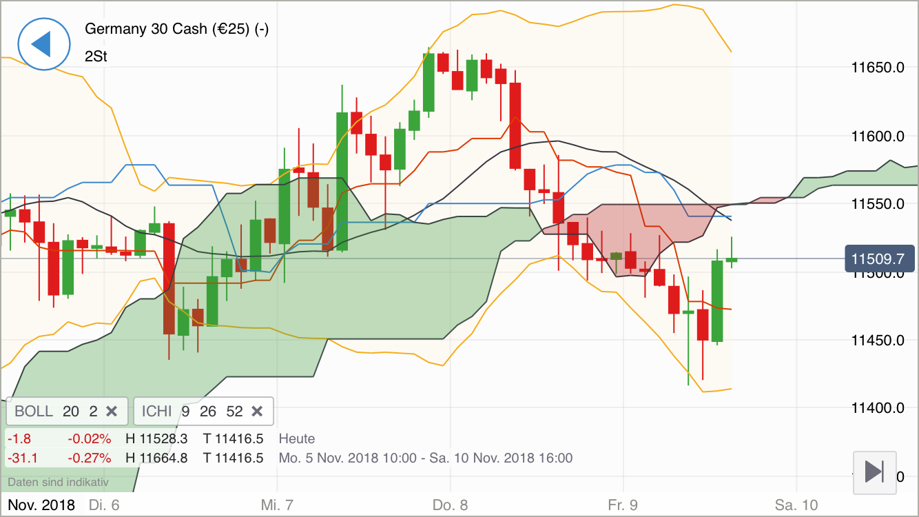Krofitime Trading 1082213