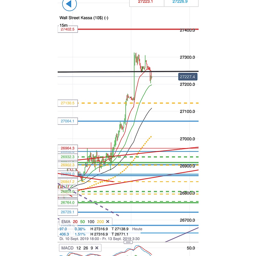 2019 QV-GDAXi-DJ-GOLD-EURUSD- JPY 1133539