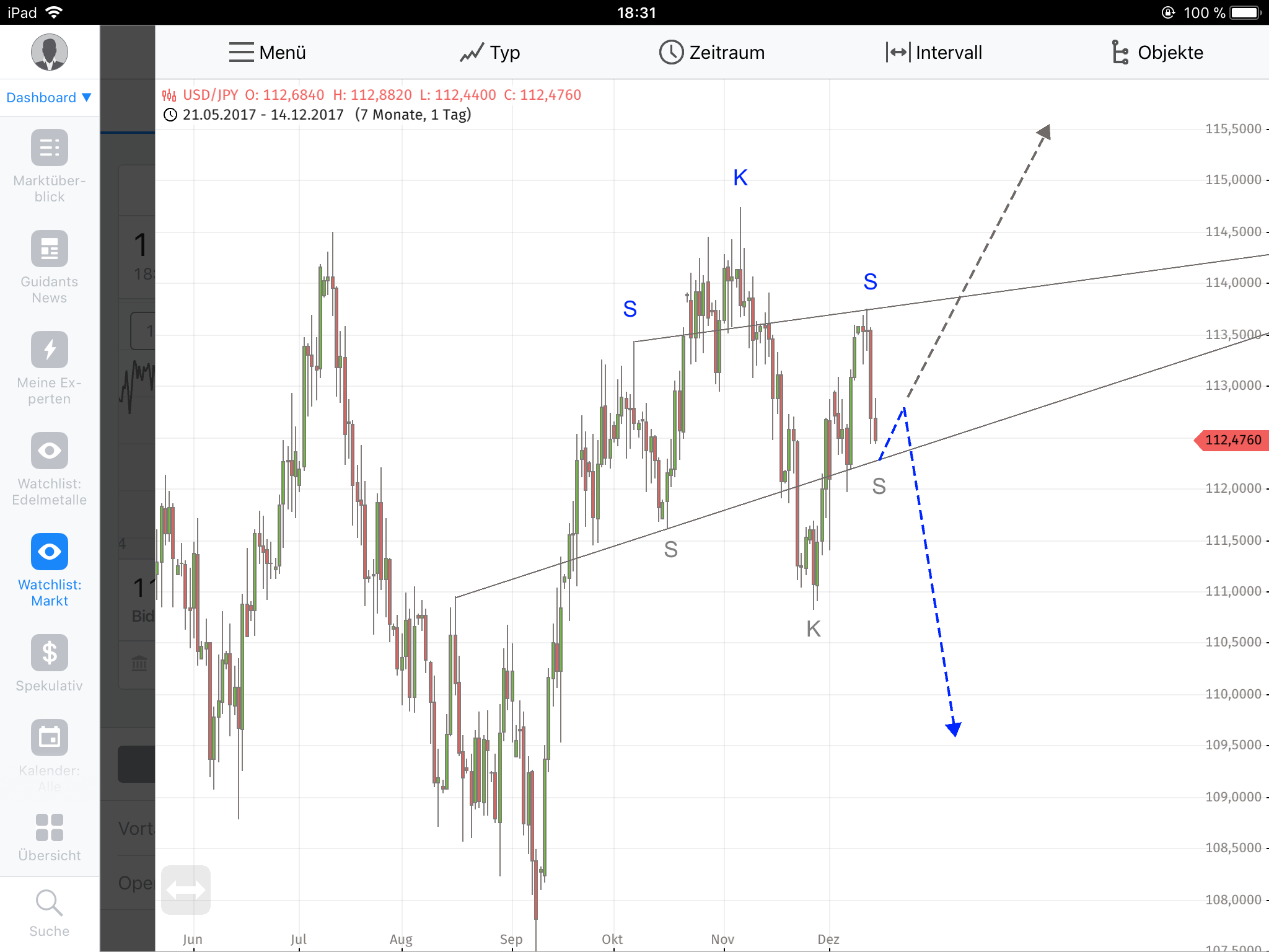 Barrick Gold 2.0 1029904
