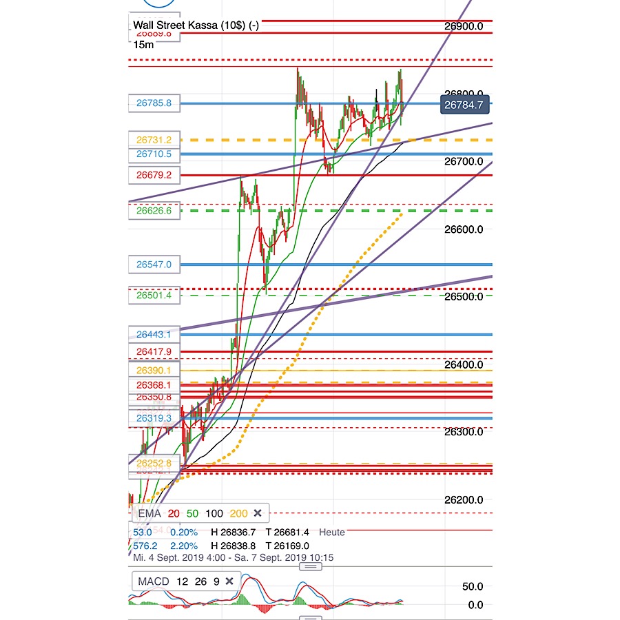 2019 QV-GDAXi-DJ-GOLD-EURUSD- JPY 1132530
