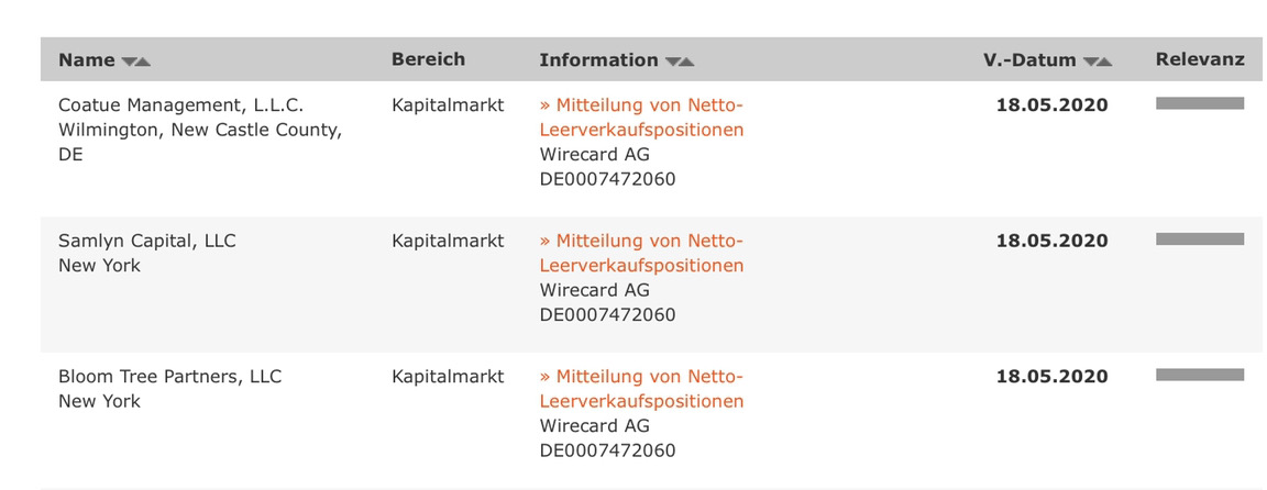 Wirecard 2014 - 2025 1179058