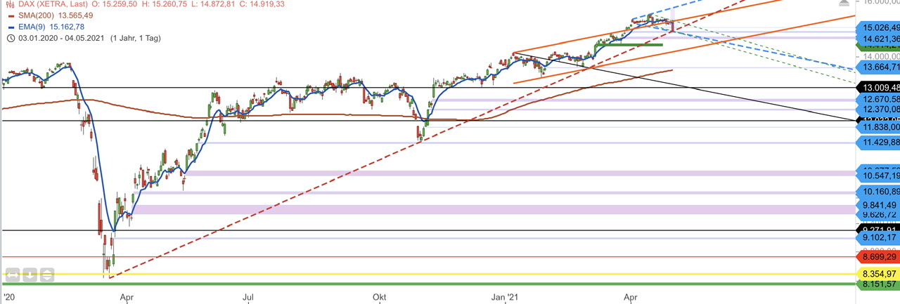 Börse ein Haifischbecken: Trade was du siehst 1250500