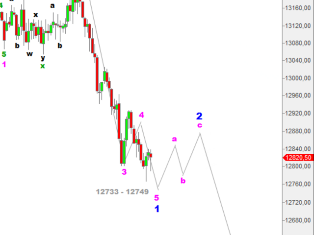 Börse ein Haifischbecken: Trade was du siehst 1192335