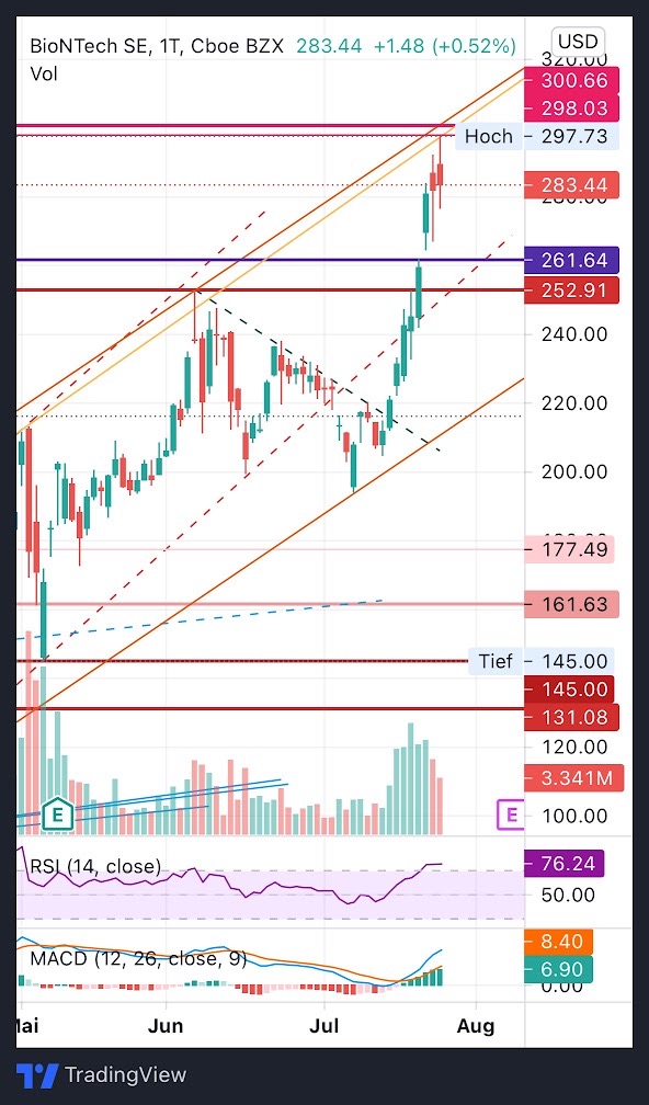 Biotech-Star BioNTech aus Mainz 1265687