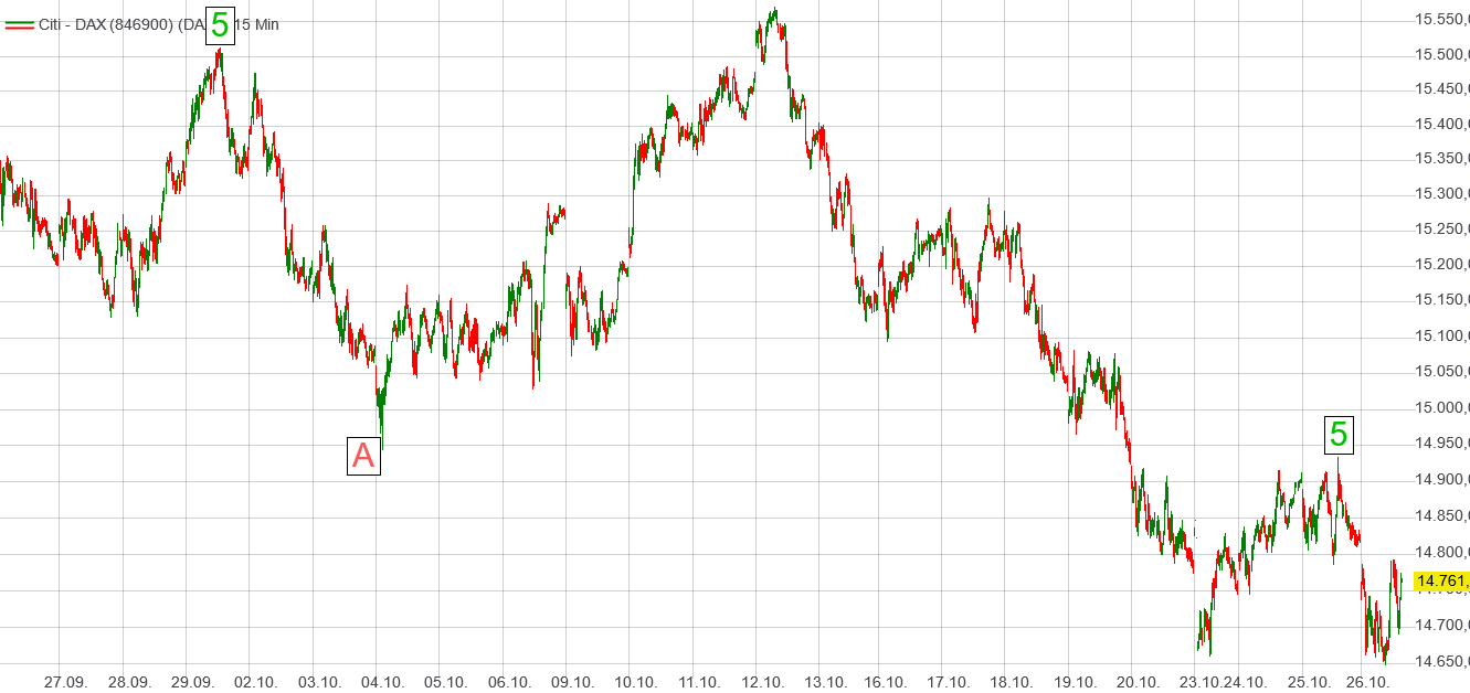 Börse ein Haifischbecken: Trade was du siehst 1395487