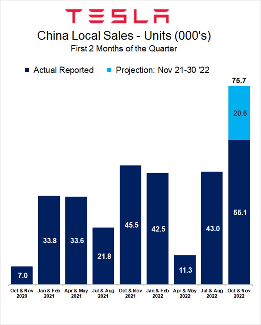 Tesla - Autos, Laster, Speicher und Solardächer 1343248