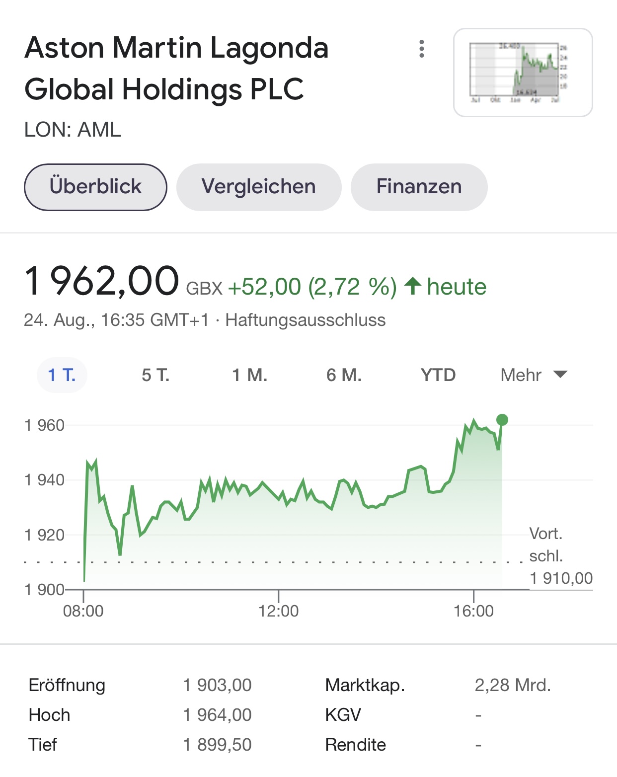 Aston Martin (WKN A2QJD4) 1270685