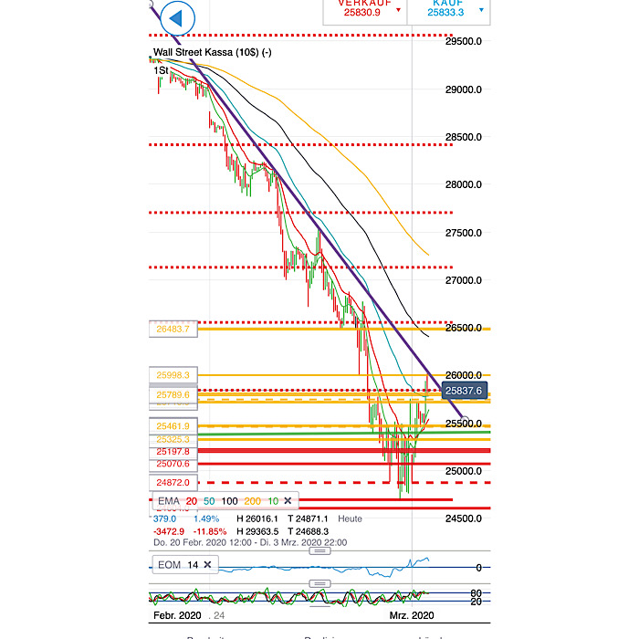 2020 QV-GDAXi-DJ-GOLD-EURUSD-JPY 1163440