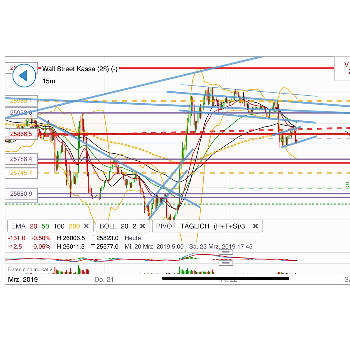 2019 QV-GDAXi-DJ-GOLD-EURUSD- JPY 1103144