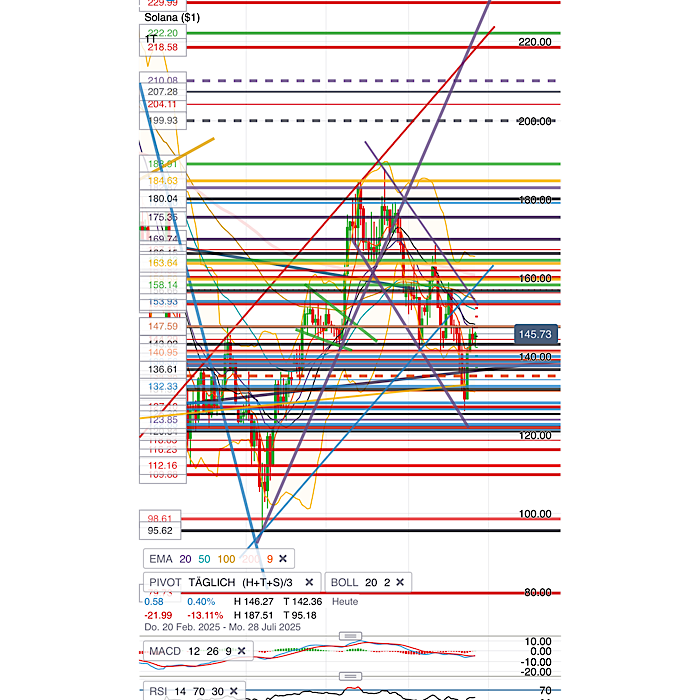 QuoVadisDax - das Original - Nachfolgethread 1486177
