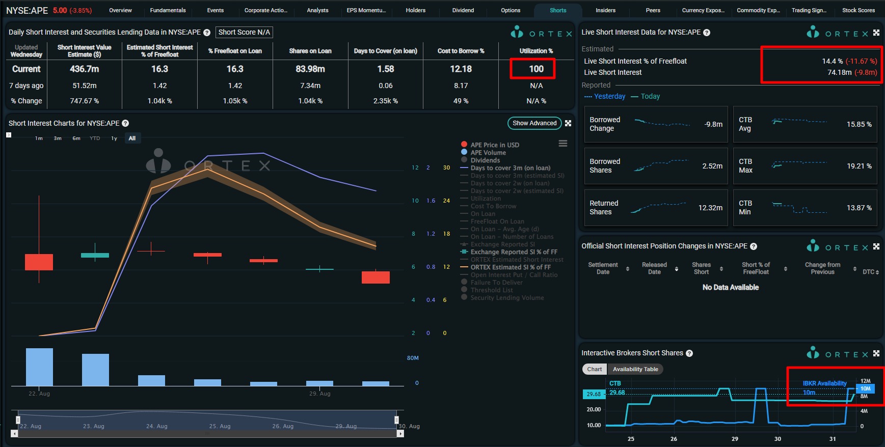 AMC Entertainment Holdings 2.0 - Todamoon?!? 1330611