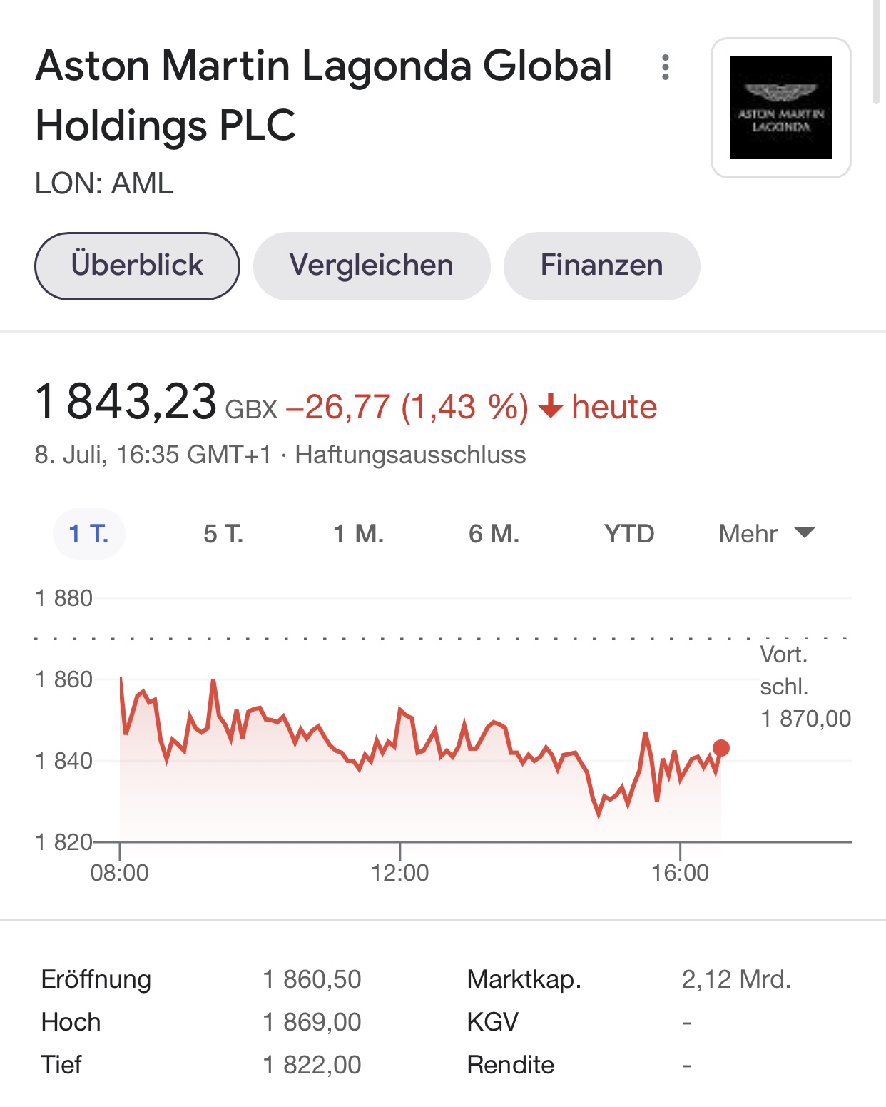 Aston Martin (WKN A2QJD4) 1262771