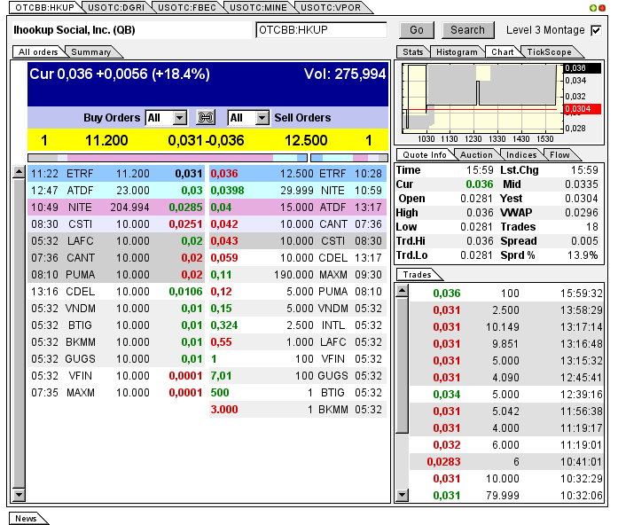 iHookup Social Inc. Aktie 736296