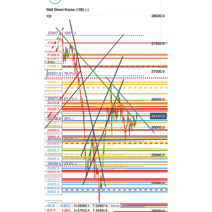 2020 QV-GDAXi-DJ-GOLD-EURUSD-JPY 1185874