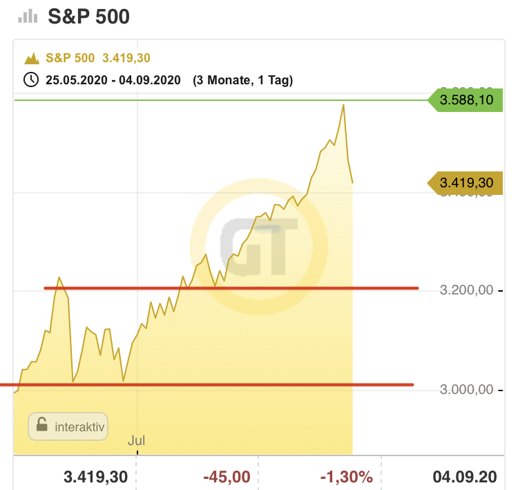 Börse ein Haifischbecken: Trade was du siehst 1199952